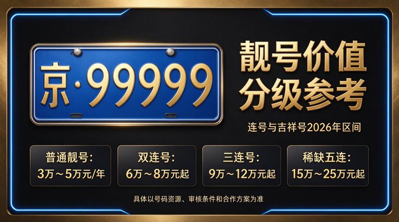 闲置北京租牌照价格明细表相关服务图片